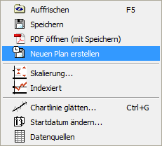 Chartmenüeintrag Neuer Plan