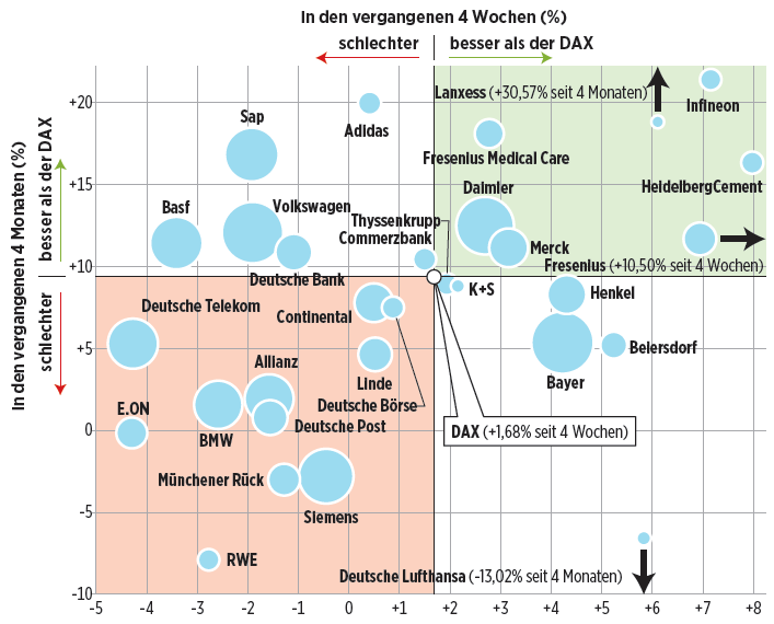 Quadrant