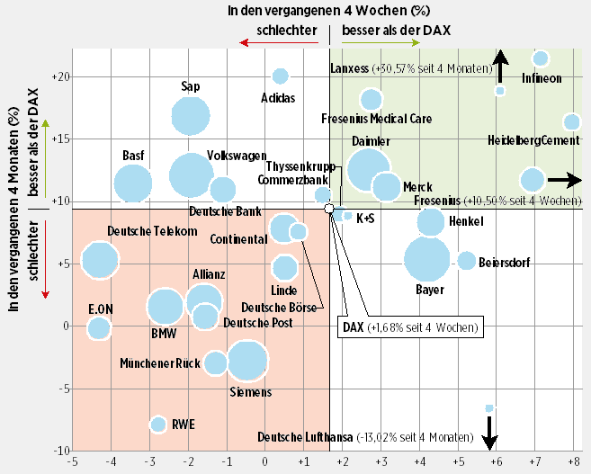 Fertiger Quadrant