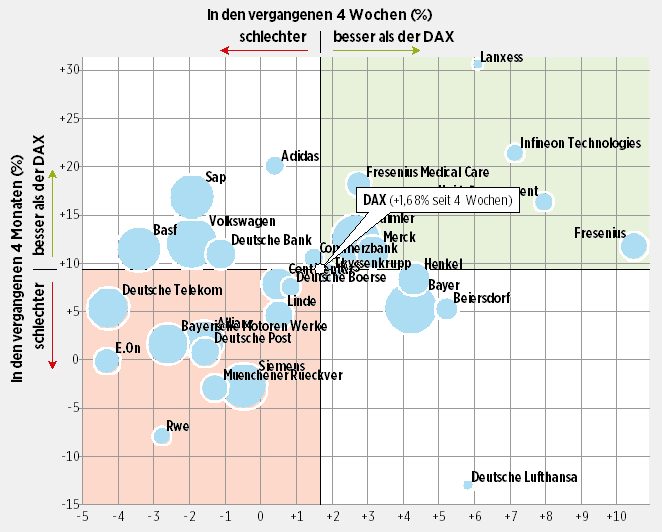 Rohquadranten