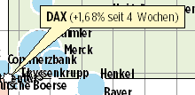 Berührter Index